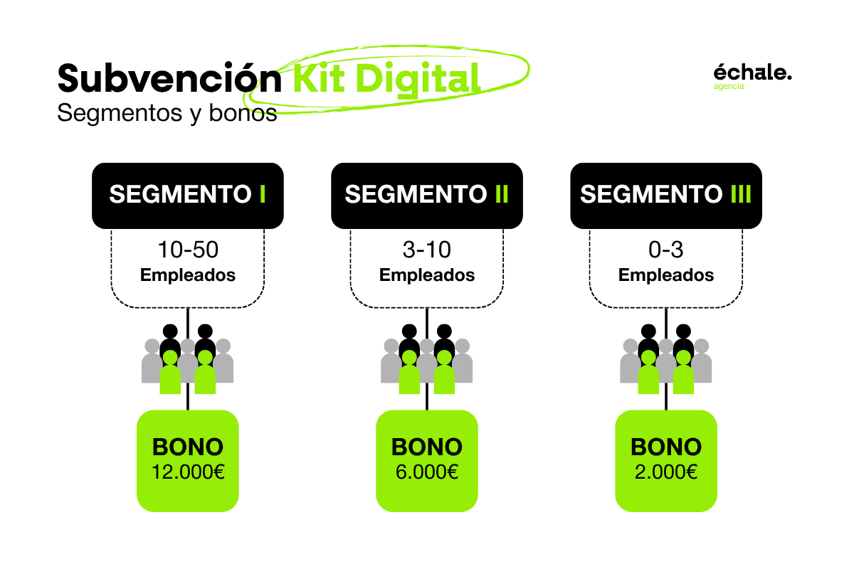 segmentos-kit-digital