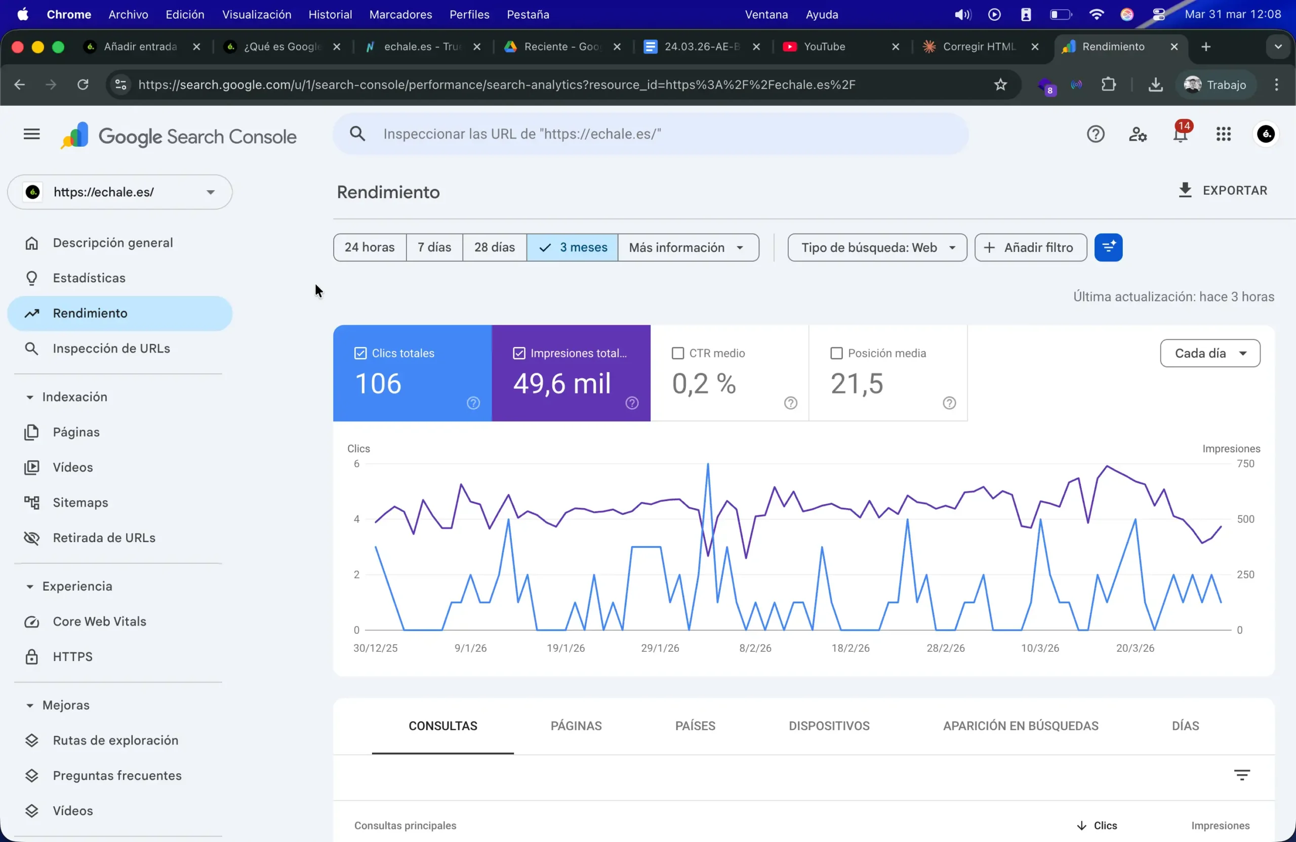 panel-randimiento-google-search-console