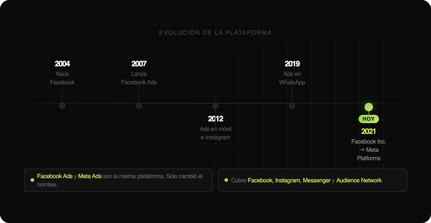 cuando-cambio-el-nombre-de-facebook-ads-a-meta-ads