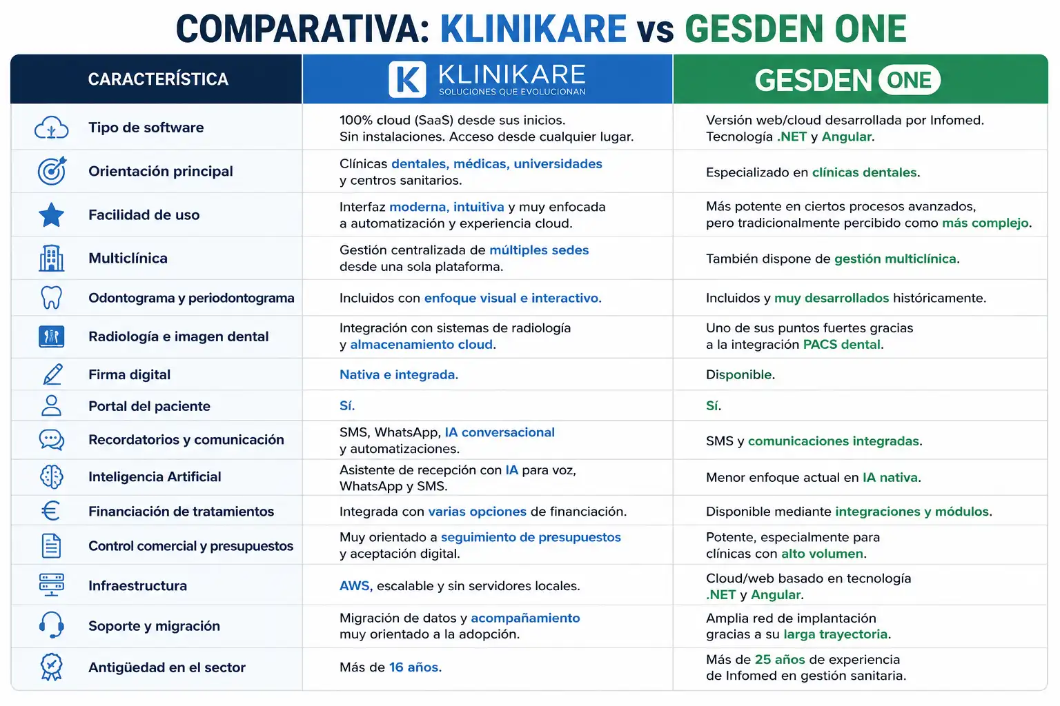 tabla-comparativa-gesden-vs-klinikare