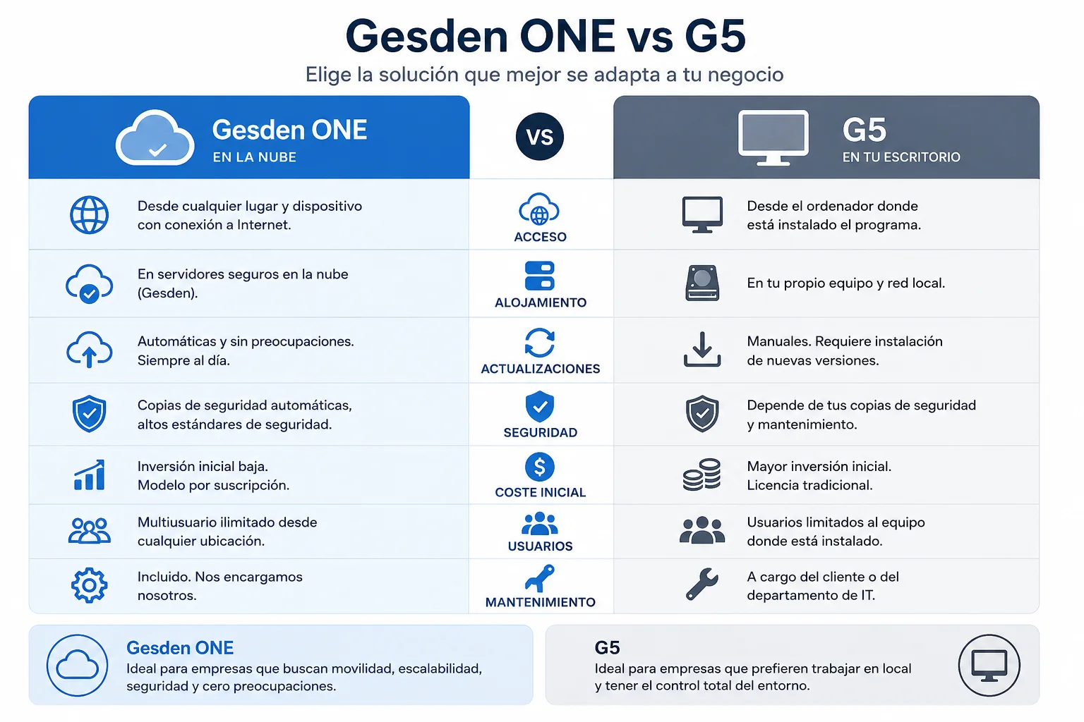 gesden-one-vs-gesden-g5-comparativa