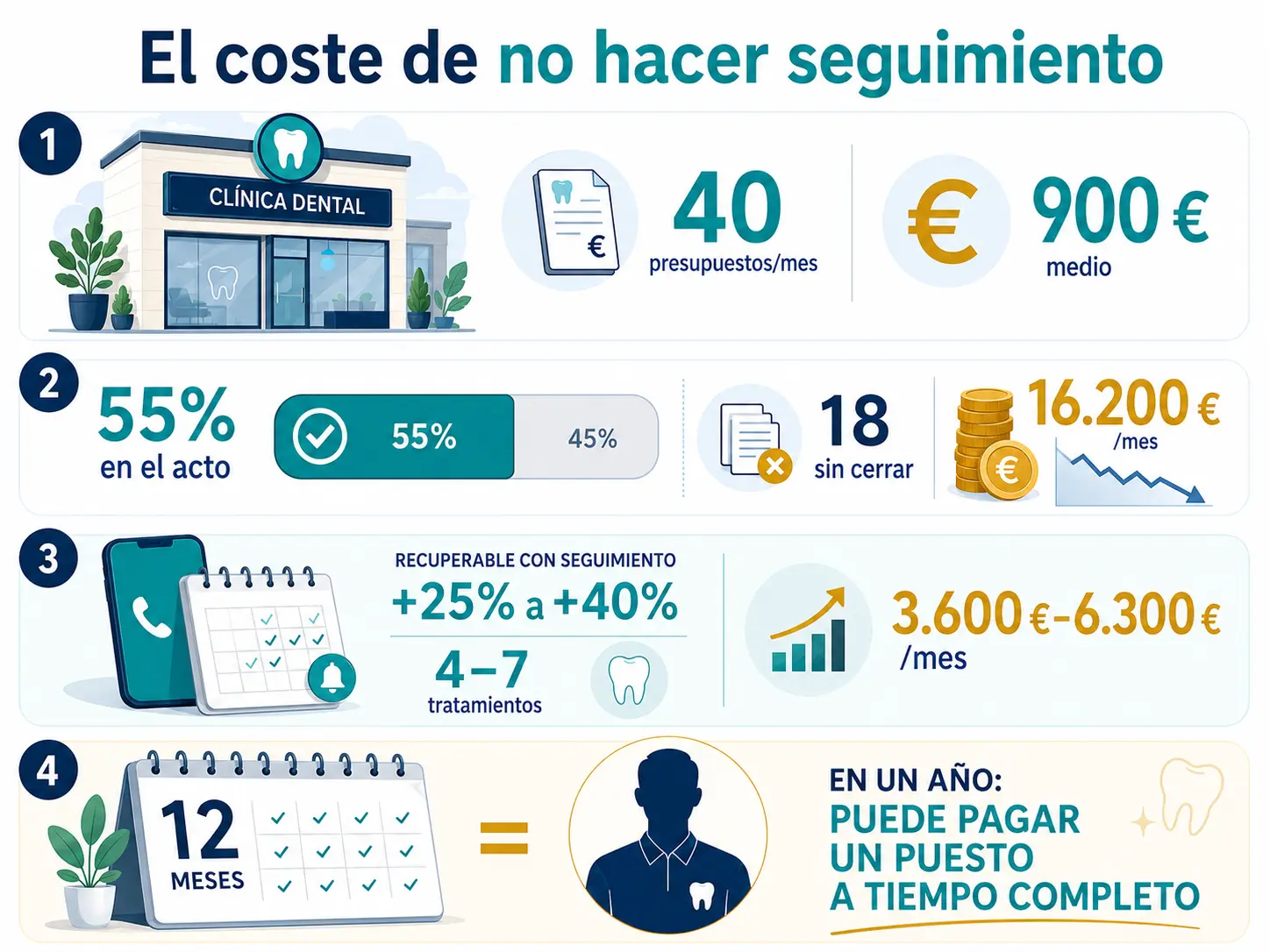 seguimiento-de-presupuestos-infografía